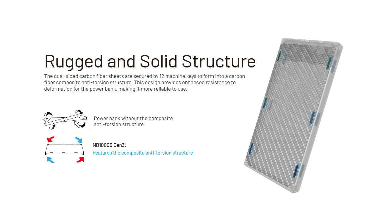 NITECORE NB10000 Carbon Fiber Energy Brick (10,000mAh 3A GEN3)