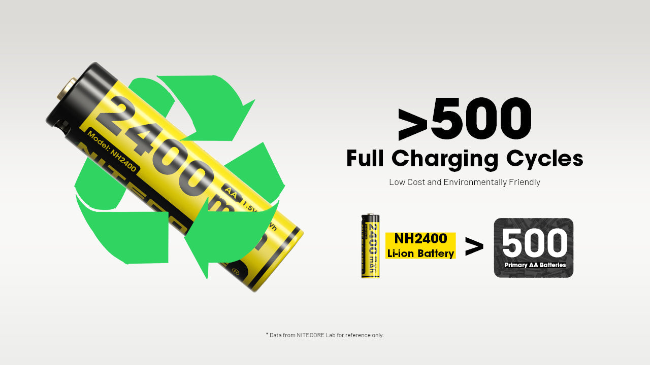 NITECORE NH2400 (AA - 2400mAh - 1.5V) BATTERY PACK