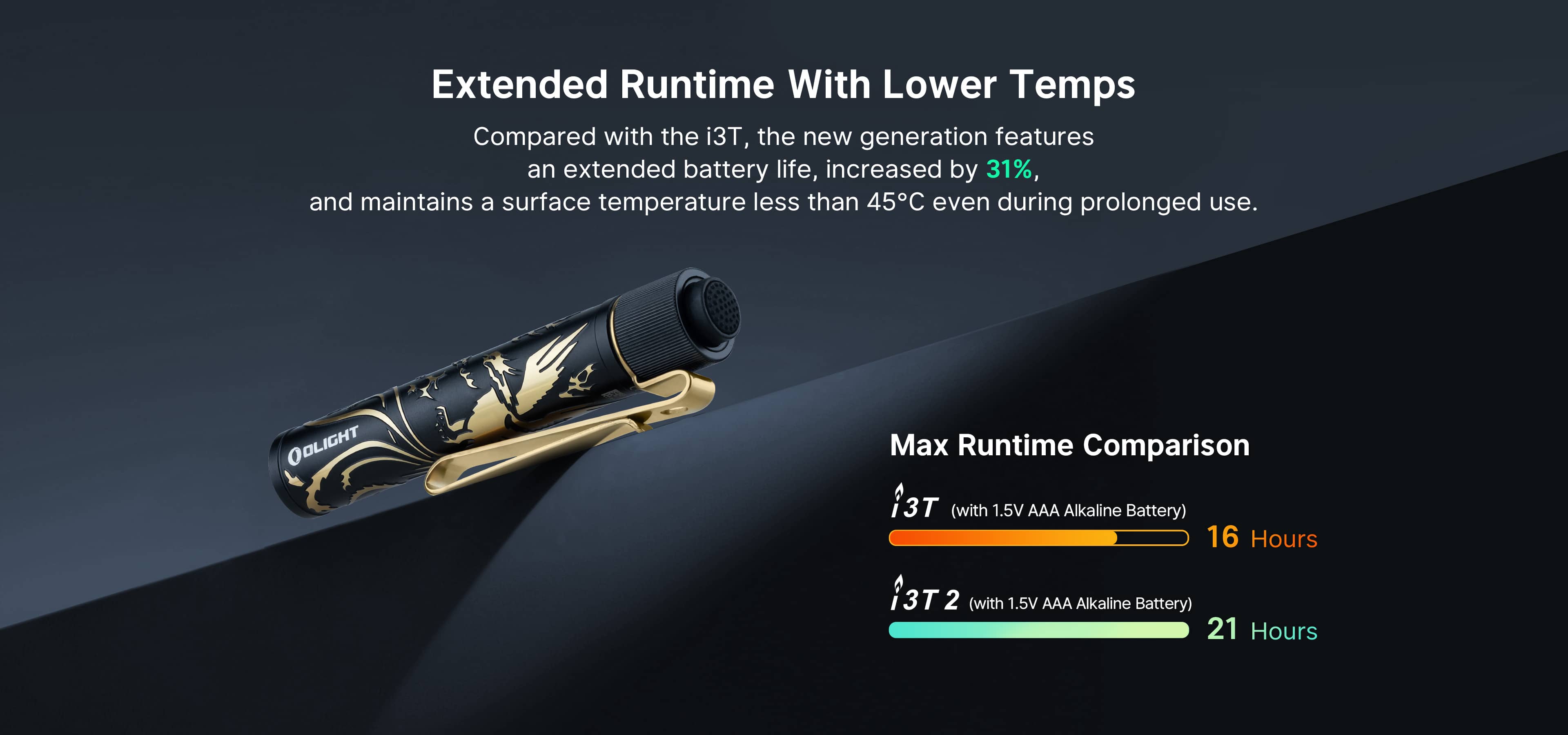 OLIGHT I3T 2 EOS DUAL OUTPUT SLIM EDC FLASHLIGHT (BATTERY INCLUDED) - 200 LUMENS - BLACK