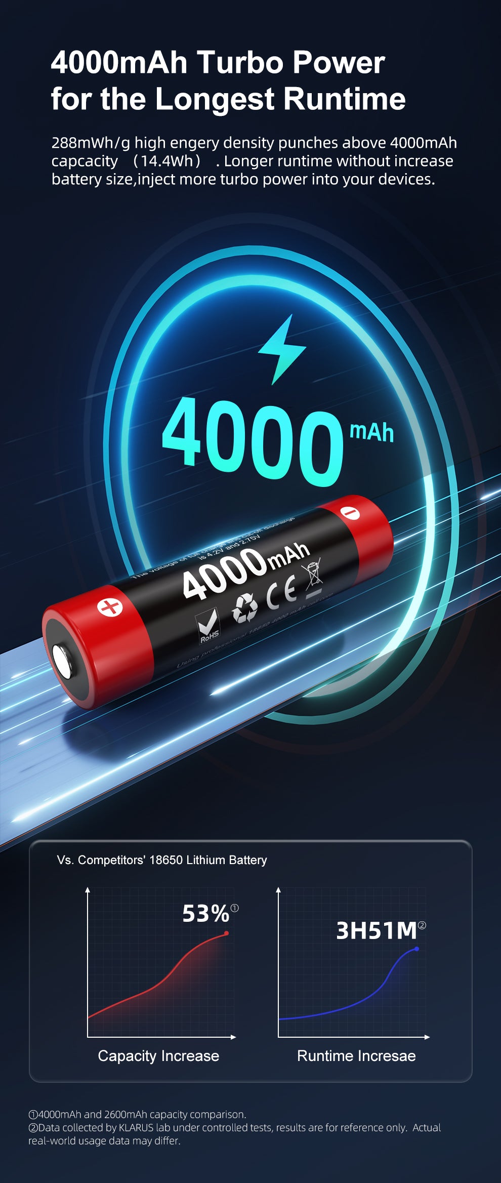 KLARUS 18650 LITHIUM BATTERY 18GT-40 - 4000 mAh (3.6V, 14.4Wh, 10A DISCHARGE)