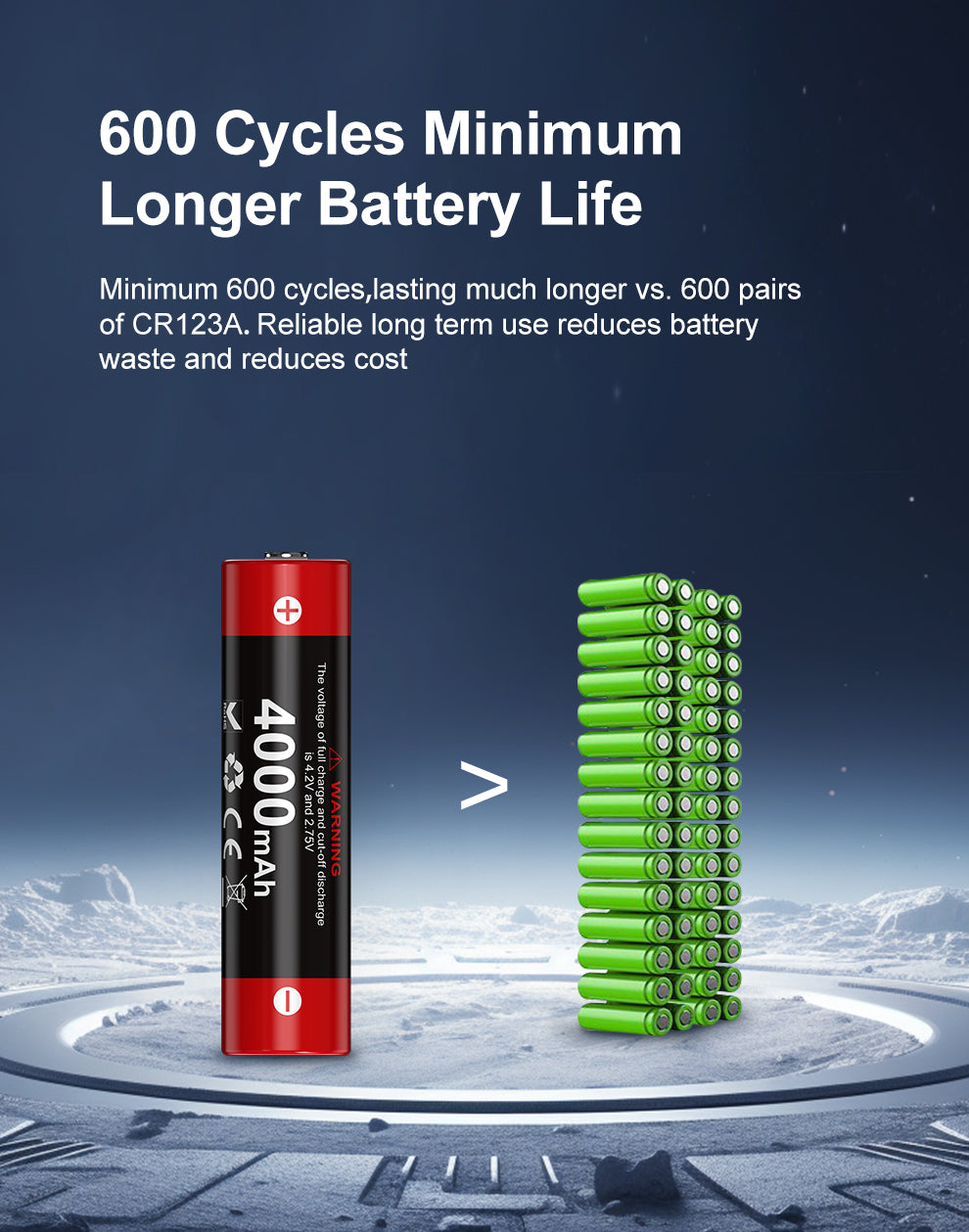 KLARUS 18650 LITHIUM BATTERY 18GT-40 - 4000 mAh (3.6V, 14.4Wh, 10A DISCHARGE)