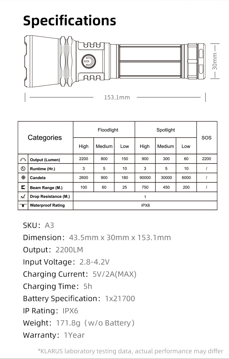 KLARUS ZOOMABLE EXTREME OUTPUT FLASHLIGHT A3 - 2200 LUMENS (4000MAH 21700 BATTERY INCLUDED)