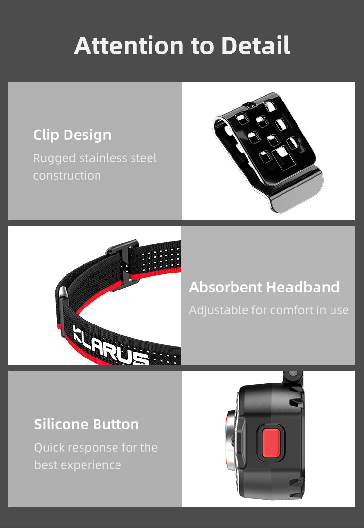 KLARUS SUPER LIGHTWEIGHT MULTIFUNCTION HEADLAMP - HM3 (MICRO USB CHARGING)