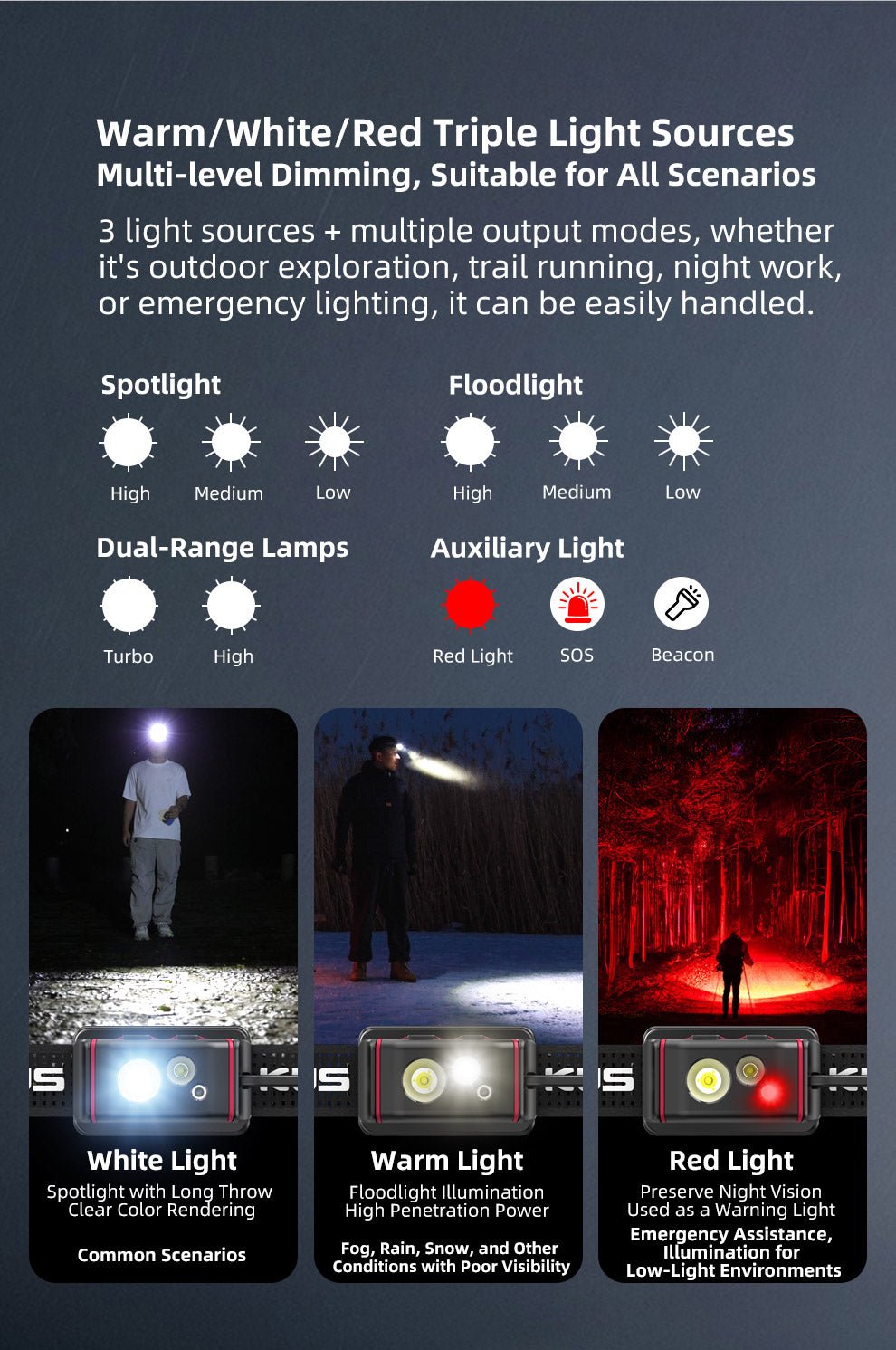 KLARUS HM5 ULTRA THIN LIGHTWEIGHT TRAIL RUNNING HEADLAMP - 800 LUMENS (1200mAh RECHARGEABLE BATTERY)