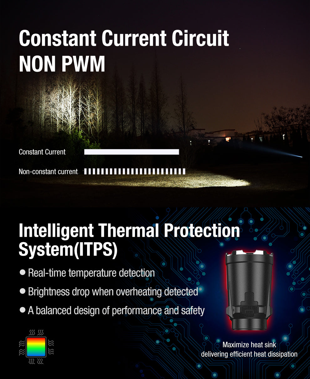 KLARUS XT11GT PRO V3.0 USB-C RECHARGEABLE TACTICAL LED FLASHLIGHT (USES 1 X 18650 INCLUDED) - 3300 LUMENS