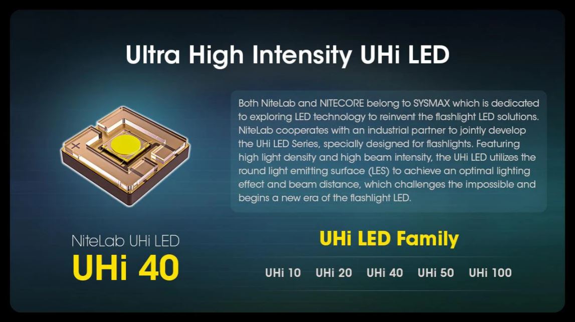 NITECORE MH12 PRO - 3300 LUMENS, 505 METERS THROW (1 x 5300mAh LI-ION BATTERY INCLUDED)