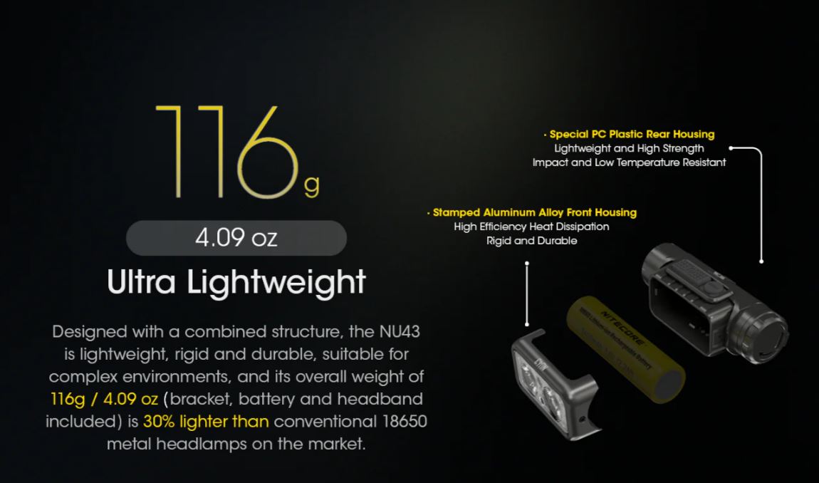 NITECORE NU43 HEADLAMP - 1400 LUMENS (3,400mAh LI-ION RECHARGEABLE BATTERY)