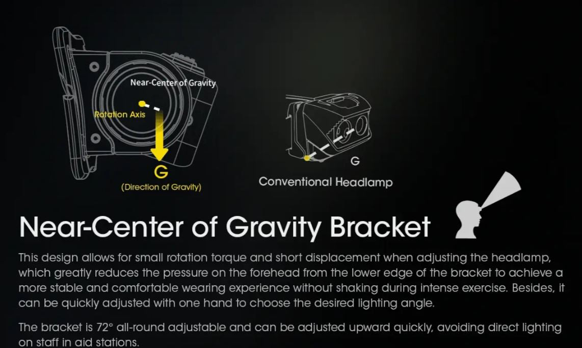 NITECORE NU43 HEADLAMP - 1400 LUMENS (3,400mAh LI-ION RECHARGEABLE BATTERY)