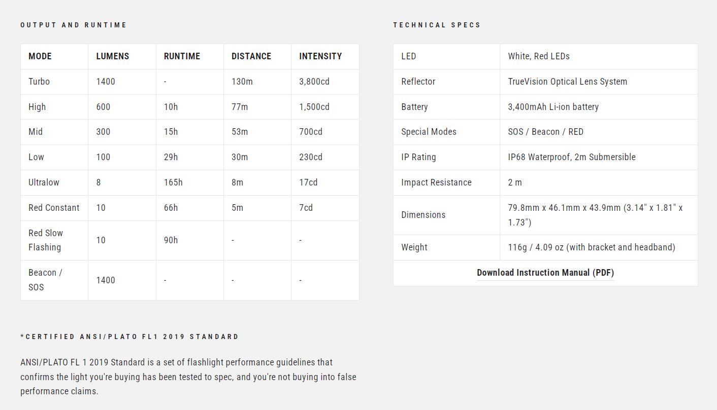 NITECORE NU43 HEADLAMP - 1400 LUMENS (3,400mAh LI-ION RECHARGEABLE BATTERY)