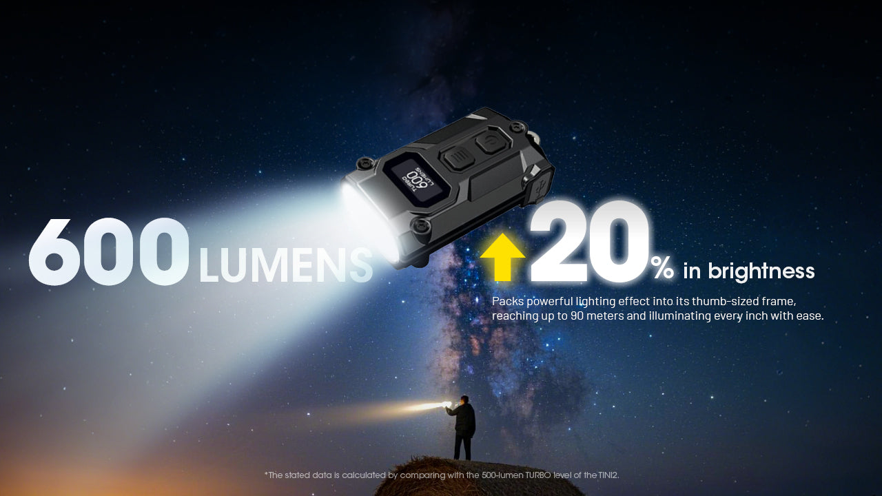 NITECORE TINI 3 - 600 LUMENS (BUILT-IN 330mAh LI-ION RECHARGEABLE BATTERY)