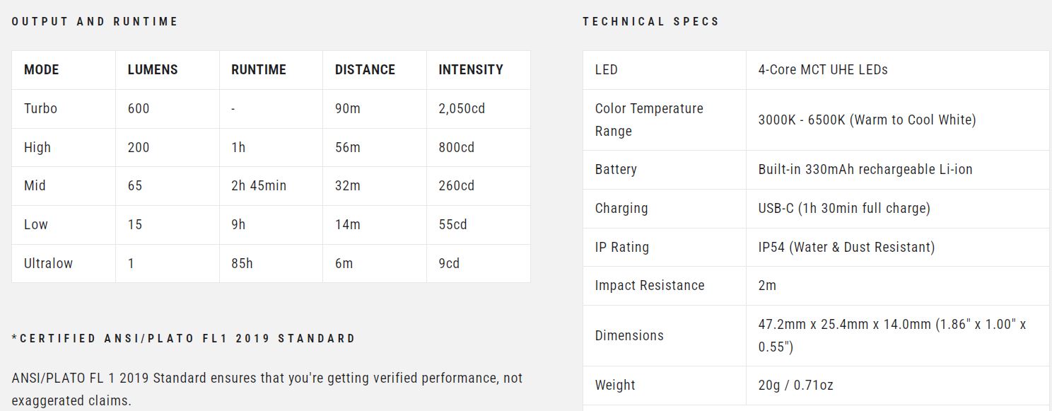 NITECORE TINI 3 - 600 LUMENS (BUILT-IN 330mAh LI-ION RECHARGEABLE BATTERY)