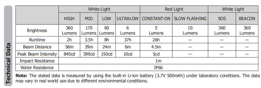 NITECORE NU21 HEADLAMP - 360 LUMENS (500mAh LI-ION RECHARGEABLE BATTERY)