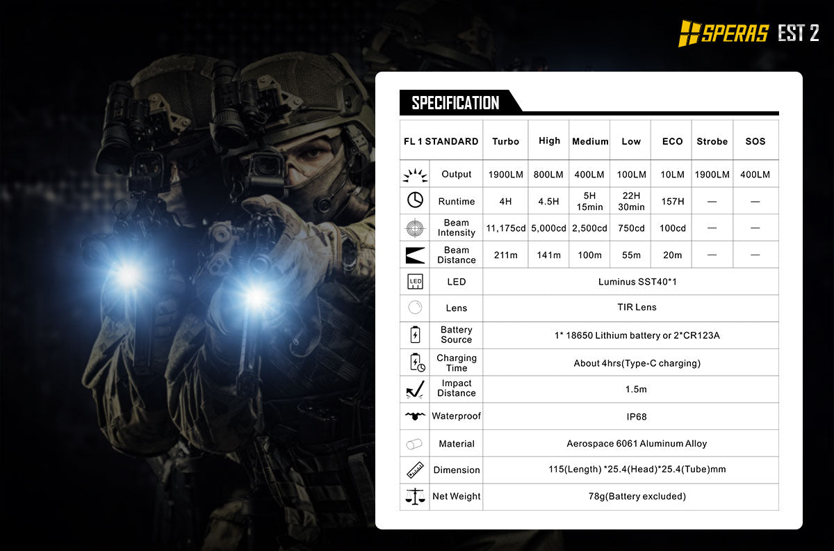 SPERAS EST2, USB-C RECHARGEABLE TACTICAL FLASHLIGHT 1900 LUMENS, 1 x 18350 (BLACK)