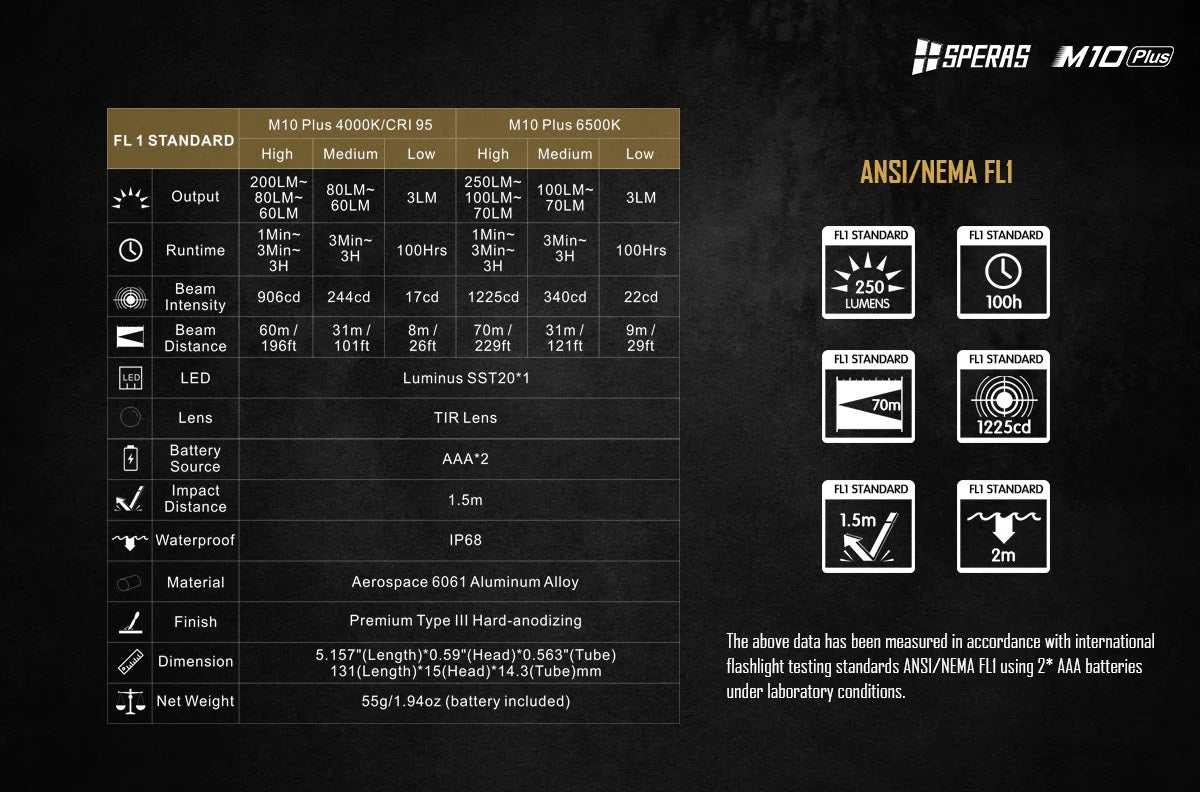 SPERAS M10 PLUS SMALL EDC FLASHLIGHT 200 LUMENS, 2 x AAA, 4000K CRI>95 (BLACK)