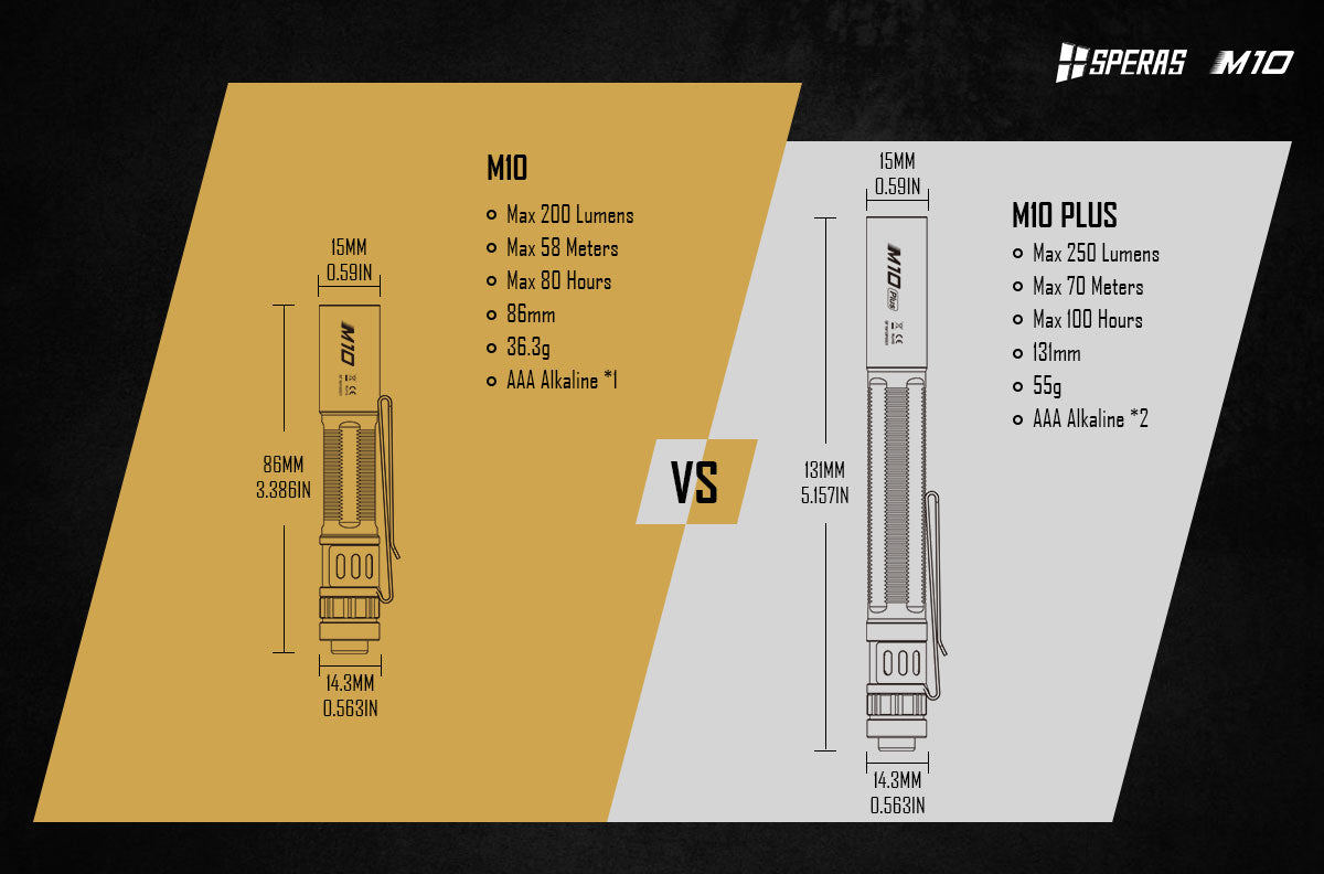SPERAS M10 SMALL EDC FLASHLIGHT 200 LUMENS, 1 x AAA, 6500K (BLACK)