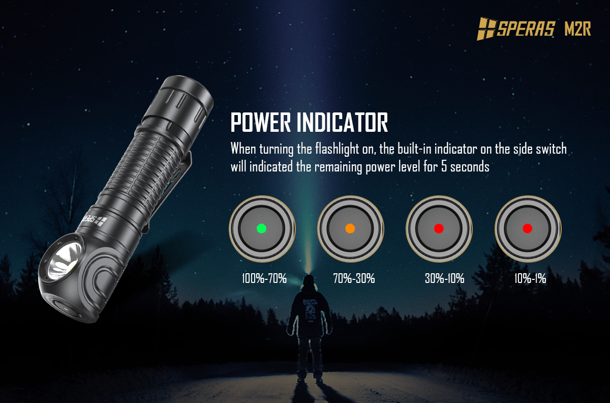 SPERAS M2R RIGHT-ANGLE FLASHLIGHT TYPE-C CHARGING MAGNET TAIL HEADLAMP 1200 LUMENS, 1 x 18650 (BLACK)