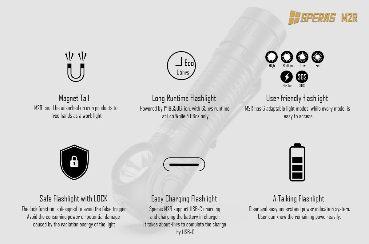 SPERAS M2R RIGHT-ANGLE FLASHLIGHT TYPE-C CHARGING MAGNET TAIL HEADLAMP 1200 LUMENS, 1 x 18650 (BLACK)