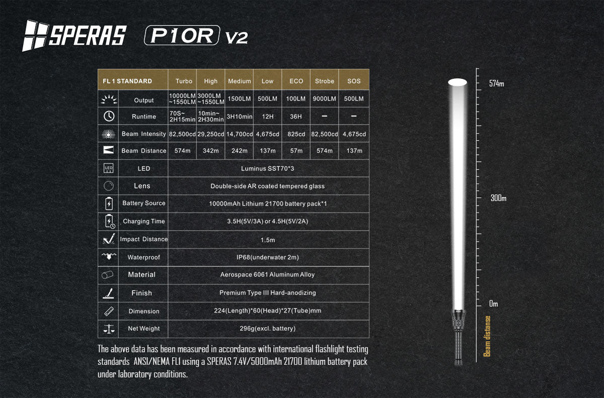 SPERAS P10R V2 TYPE-C RECHARGEABLE LED FLASHLIGHT 10000 LUMENS 574M, 1 x 10000mAh 21700 BATTERY PACK