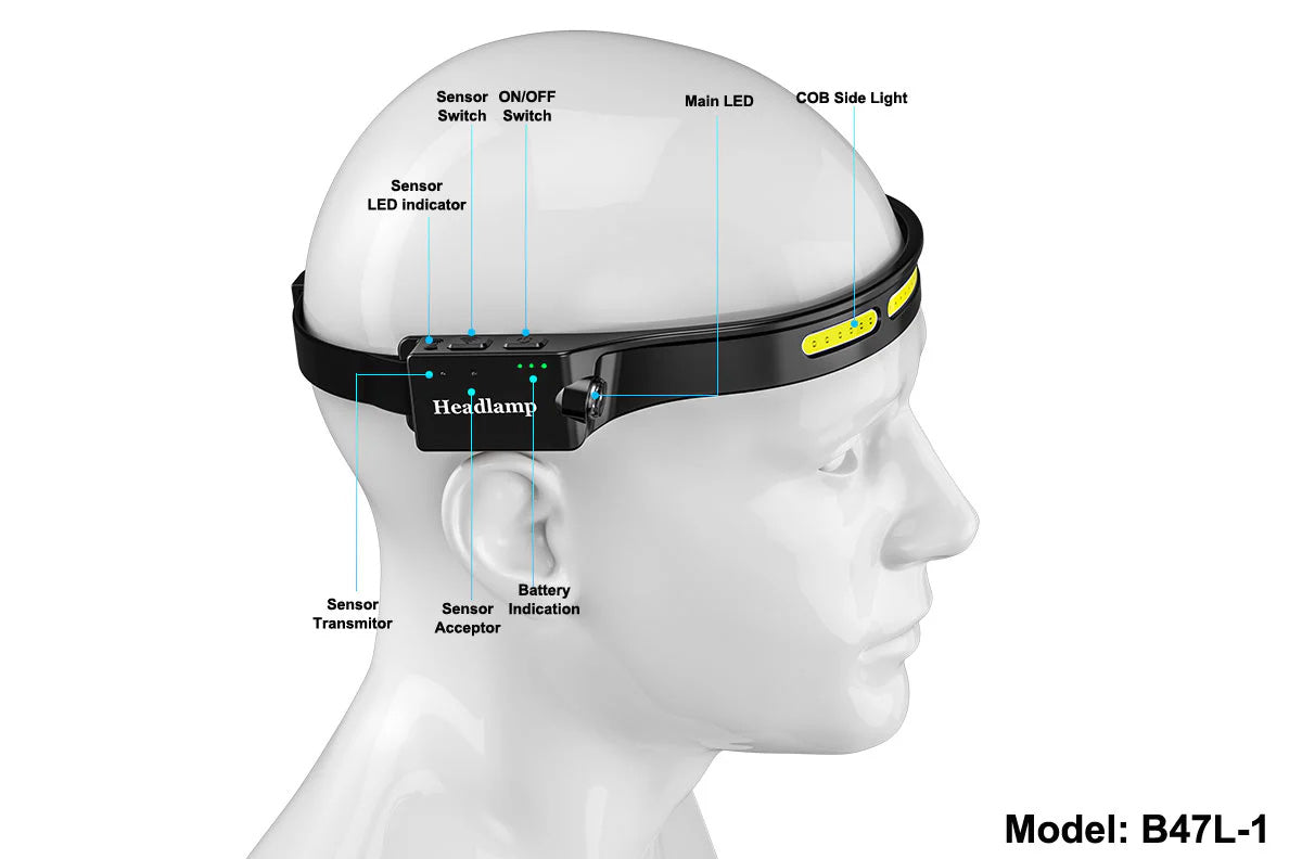 SPERAS B47L-1 500 LUMENS RECHARGEABLE HEADLAMP (WHITE+MOTION SENSOR)