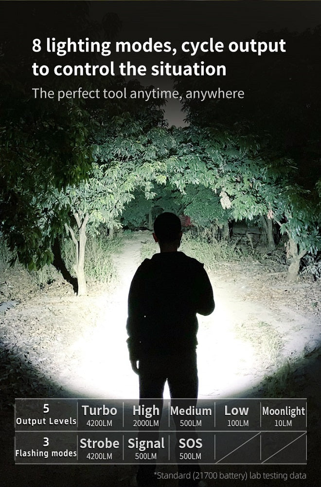 KLARUS G15 V2 USB-C- RECHARGEABLE LED FLASHLIGHT - CREE XHP70.2 (INCLUDES 1 X 21700) - 4200 LUMENS