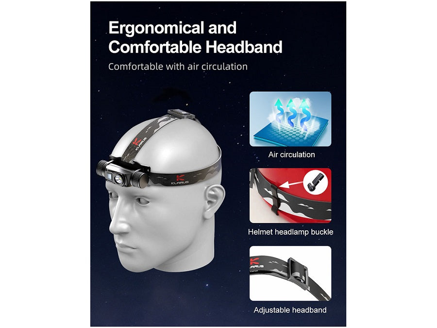 KLARUS HL1 RECHARGEABLE LED HEADLAMP - 1200 LUMENS - INCLUDES 1 X 18650