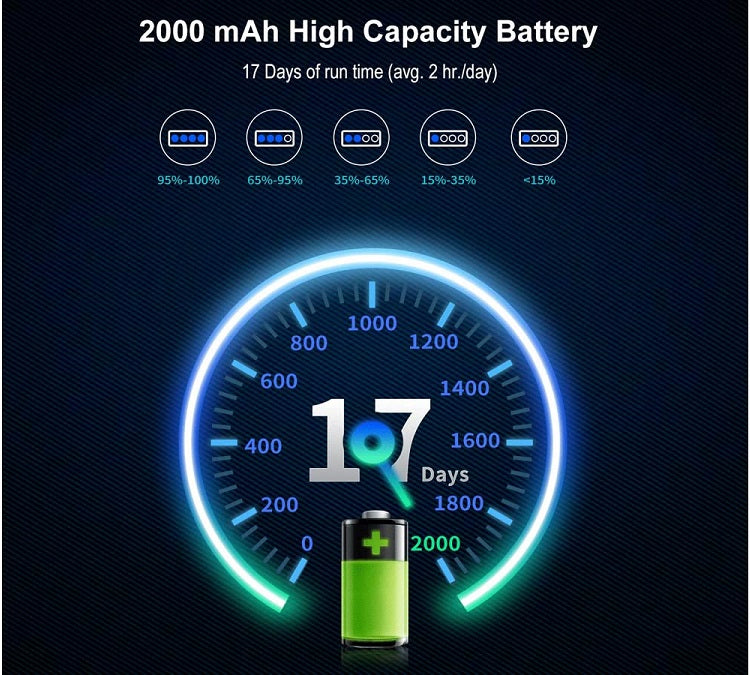 KLARUS WL1 WORK LIGHT - USES BUILT-IN 3.7V 2000MAH LI-ION BATTERY PACK - 550 LUMENS