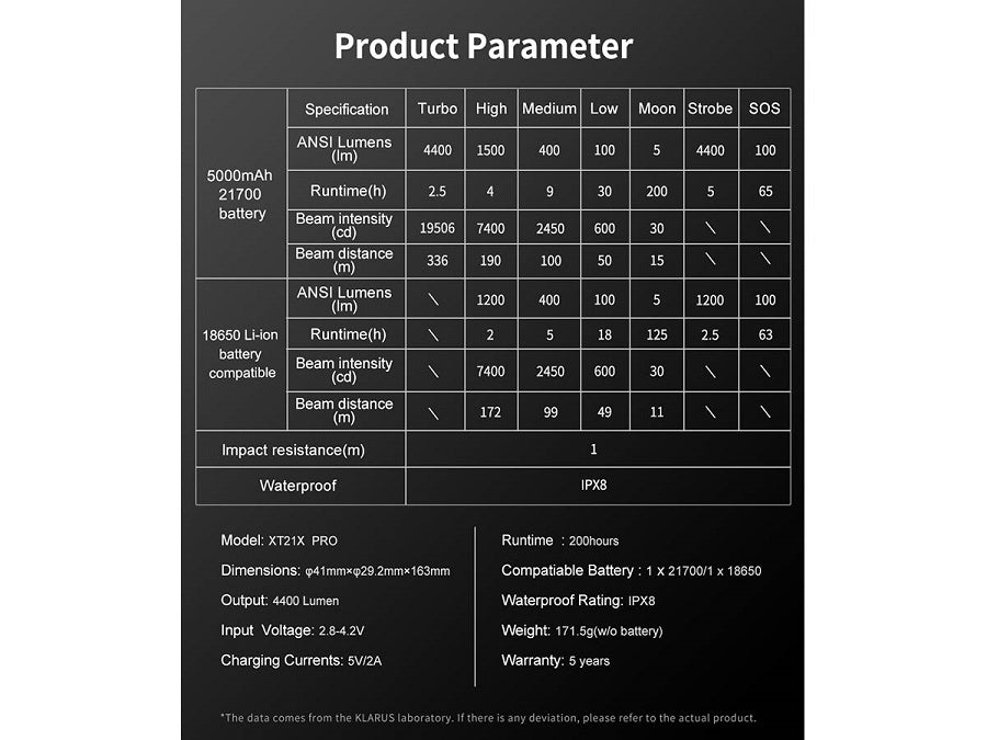 KLARUS XT21X PRO RECHARGEABLE LED FLASHLIGHT - CREE XHP70.2 - 4400 LUMENS - INCLUDES 1 X 21700